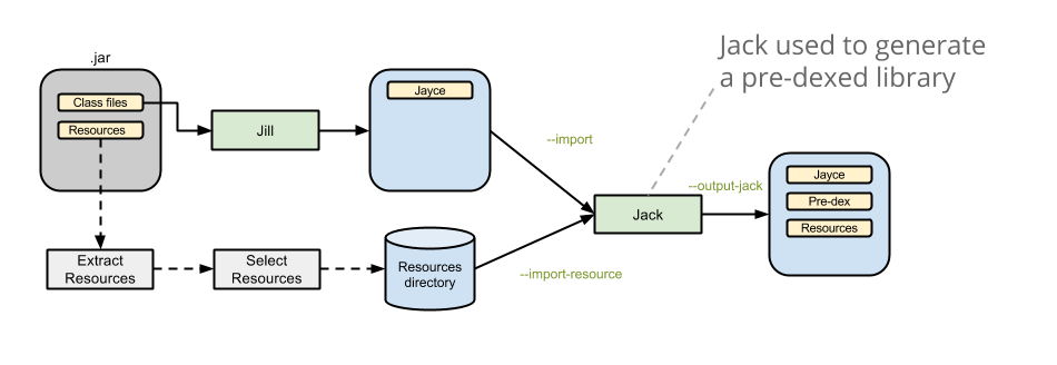 Importing existing .jar libraries using Jill