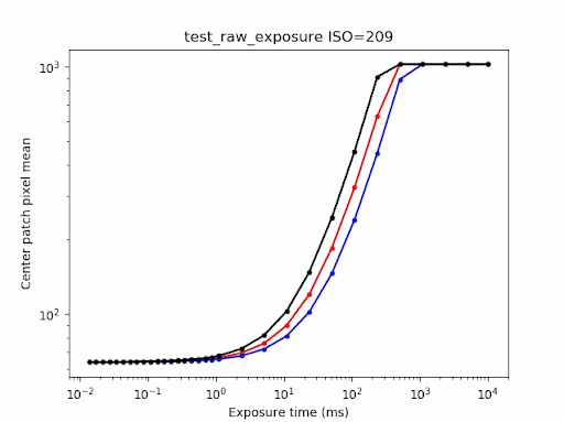 test_raw_exposure_s = 209