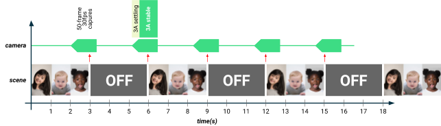 Timing diagram for test_scene_change