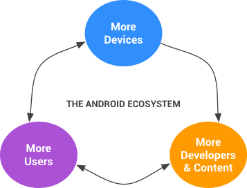 Android Compatibility Program Overview Android Open Source Project