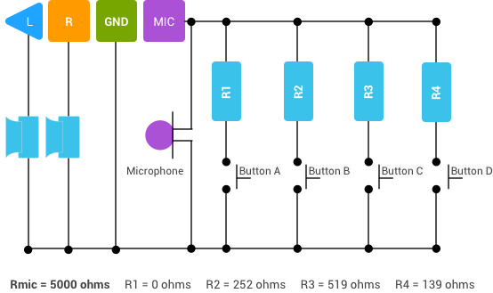 3.5 mm Headset: Accessory Specification | Android Open Source Project