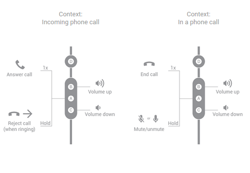 Headset Expected Behavior Android Open Source Project