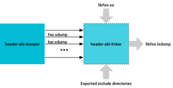 criação de lsdump lsdump creation