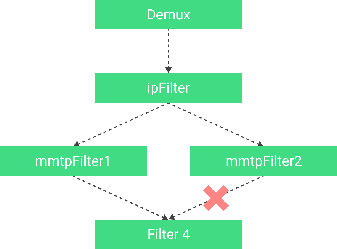 Schema di esempio di collegamento del filtro.