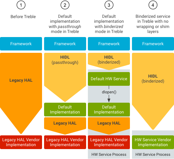 Integrating the HMS Core SDK-Preparations-Android (C/C++)-Video