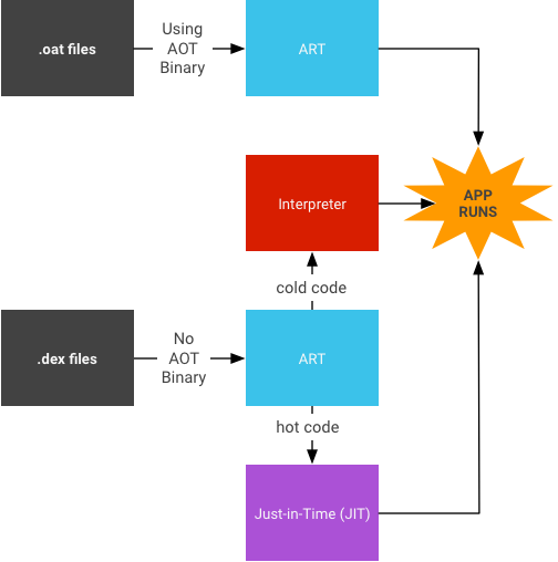 Code Compiler API for Secure Code Compilation & Evaluation