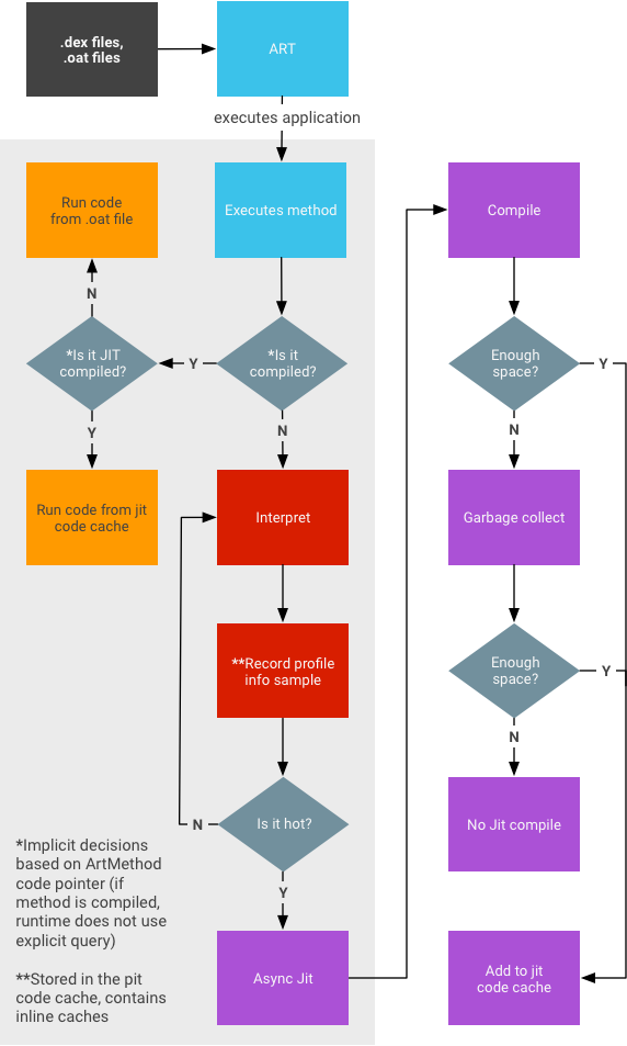 JIT architecture