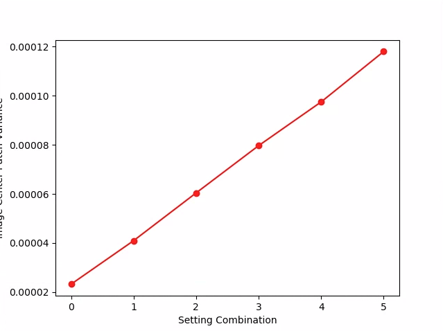 test_raw_burst_sensitivity_variance