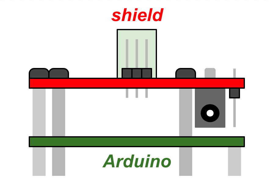 Conceptualized end view of populated shield mounted on Arduino