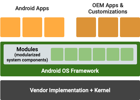 Komponen sistem modular