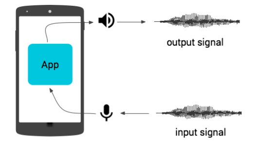 Latensi audio pulang pergi di perangkat