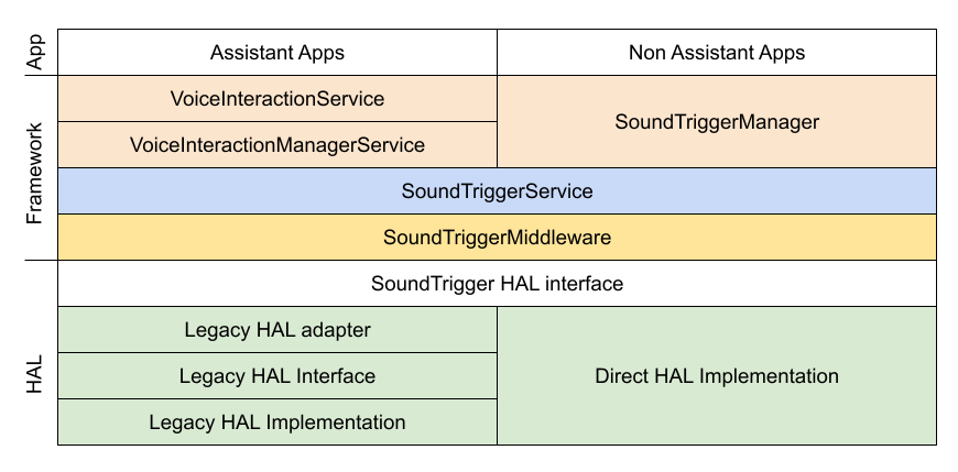 pila_activador_de_sonido sound_trigger_stack
