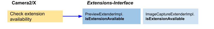 BasicExtenderAppFlow1