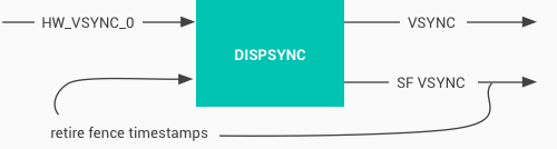 Fluxo DispSync