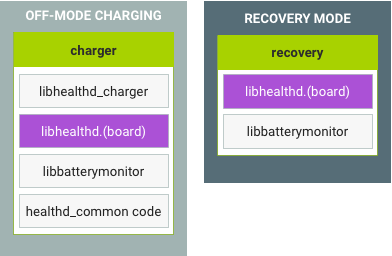 Android 8.x でのオフモード充電とリカバリモード