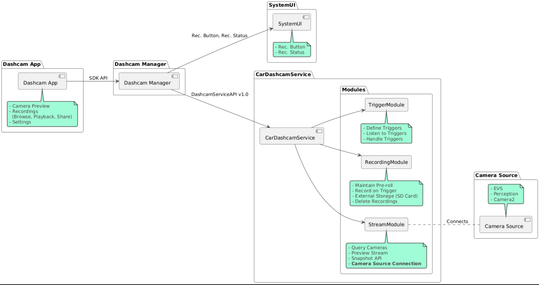 Diagrama da arquitetura