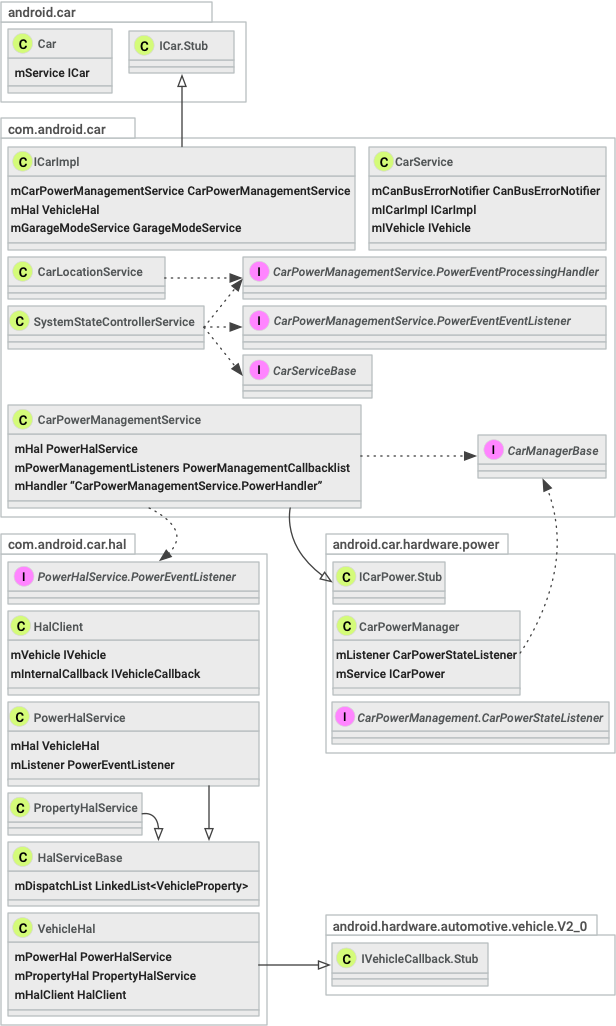 Diagrama de classe de energia