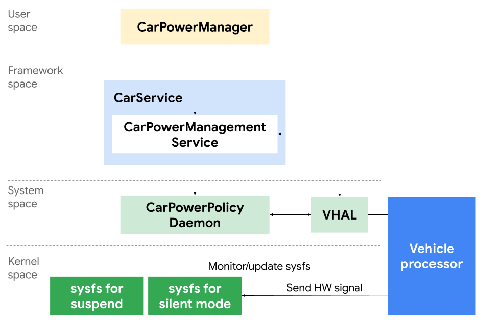 Diagrama de referência dos componentes de energia