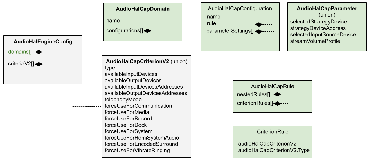 CAP engine AIDL APIS
