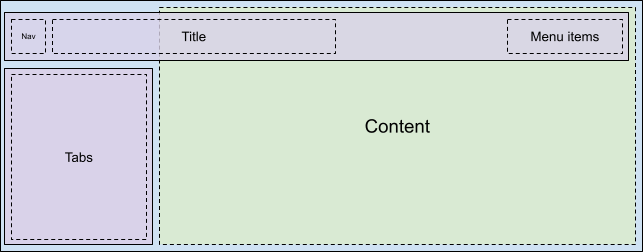 Mise en page de la barre d'outils 2
