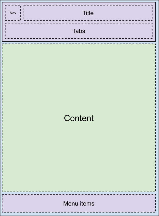 工具列版面配置 5