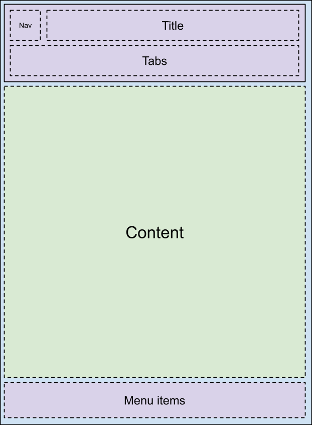 Disposition de la barre d'outils 5