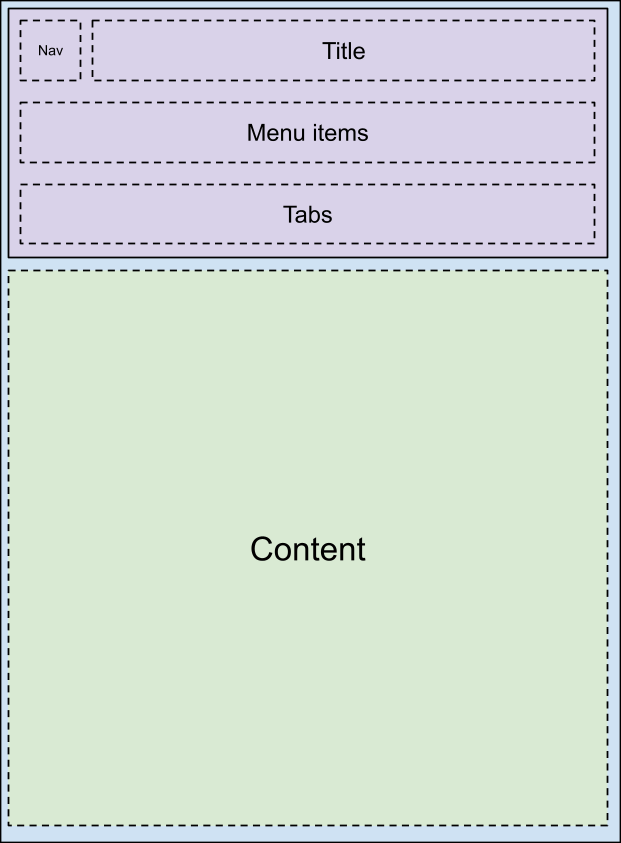 Esquema da Barra de Ferramentas 6