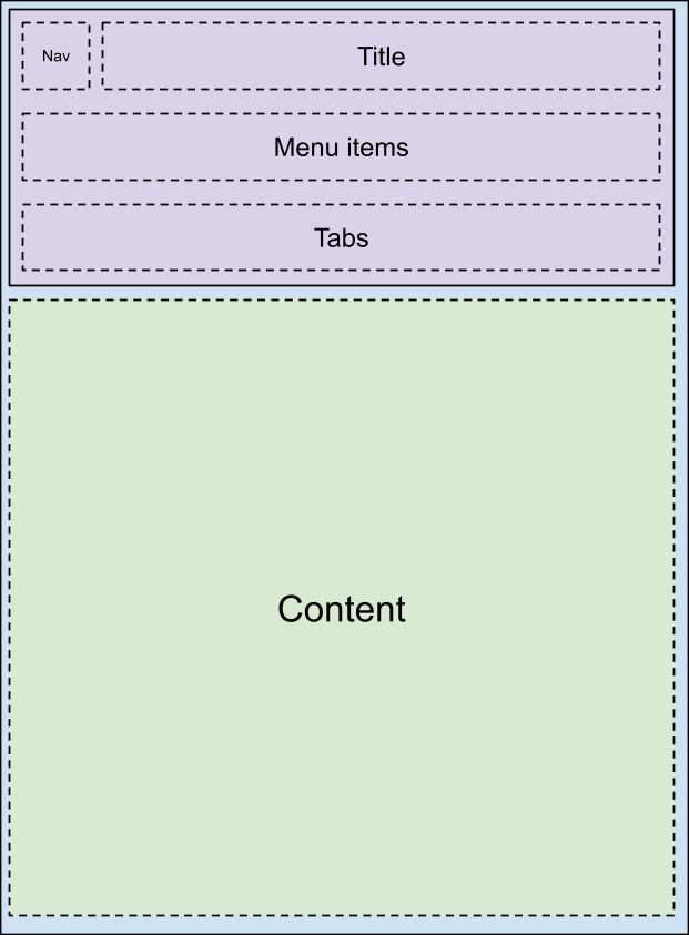 Layout della barra degli strumenti 6