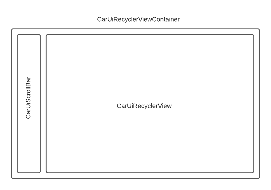 CarUiRecyclerView Container