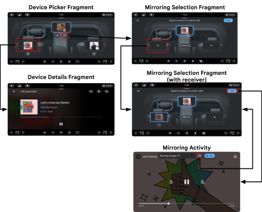 Diagrama de flujo que muestra las diferentes páginas y transiciones dentro de la app de Control Center.