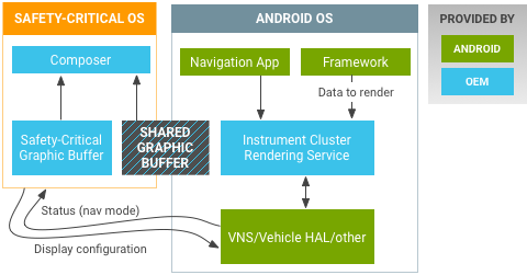 إعدادات العرض