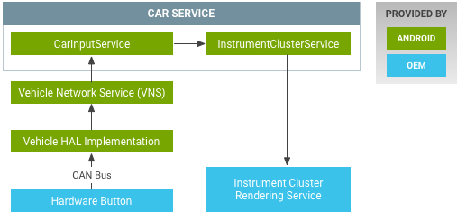 Ключевое событие
