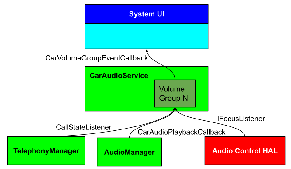 Схема архитектуры, ориентированной на потоки данных image