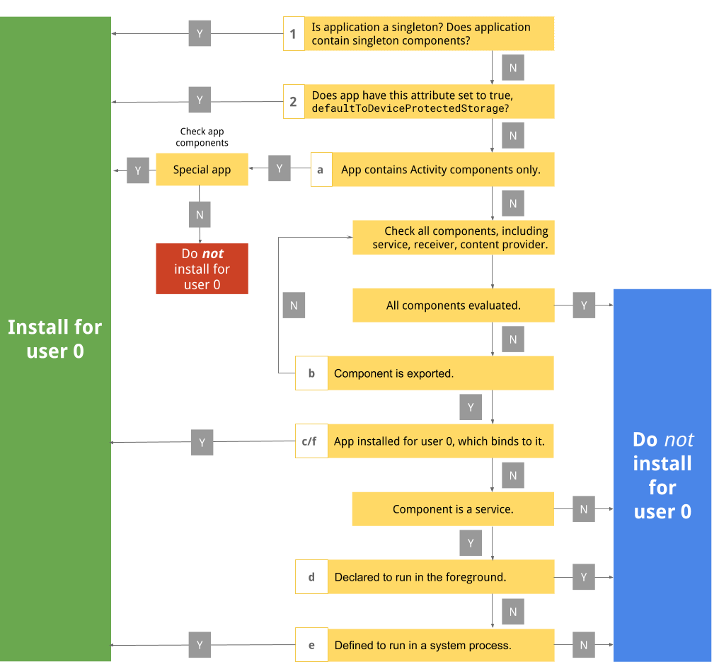 패키지 워크플로 사용 중지