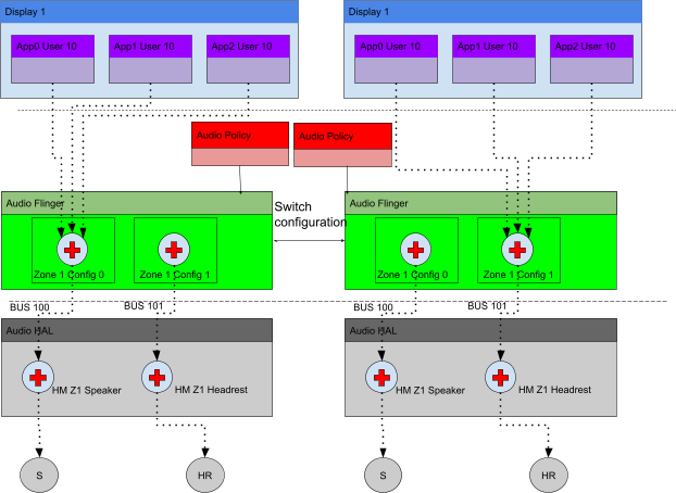 Динамическая конфигурация зоны рабочий процесс
