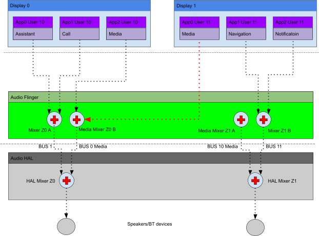 سير عمل إعدادات المنطقة الديناميكية