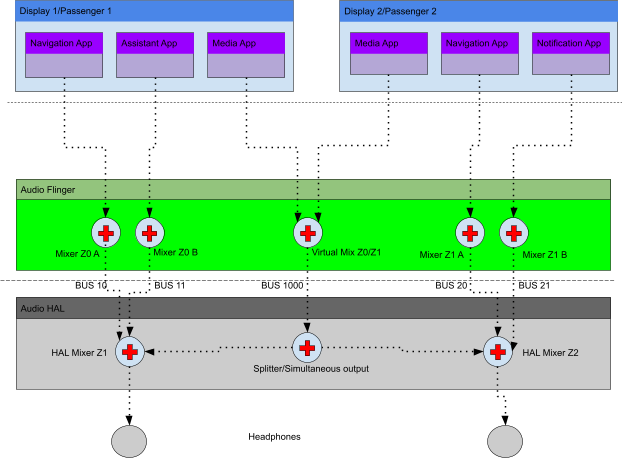 Konfiguration der dynamischen Zone
Workflow