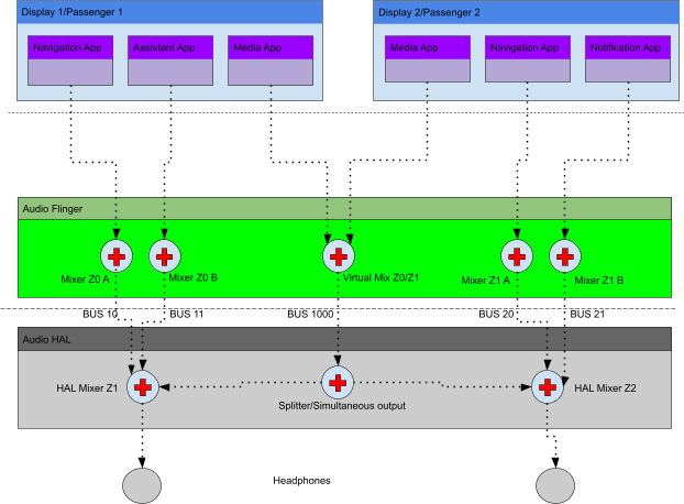 Flujo de trabajo de configuración de zona dinámica