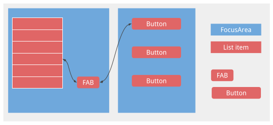 Acceso directo a la función Empujar
