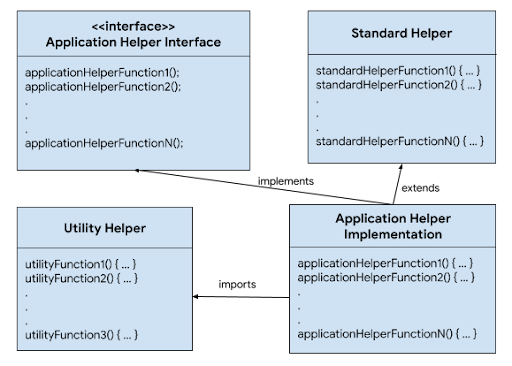 Übersicht über die Spectatio-Framework-Architektur