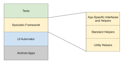 Высокоуровневый дизайн Spectatio Framework