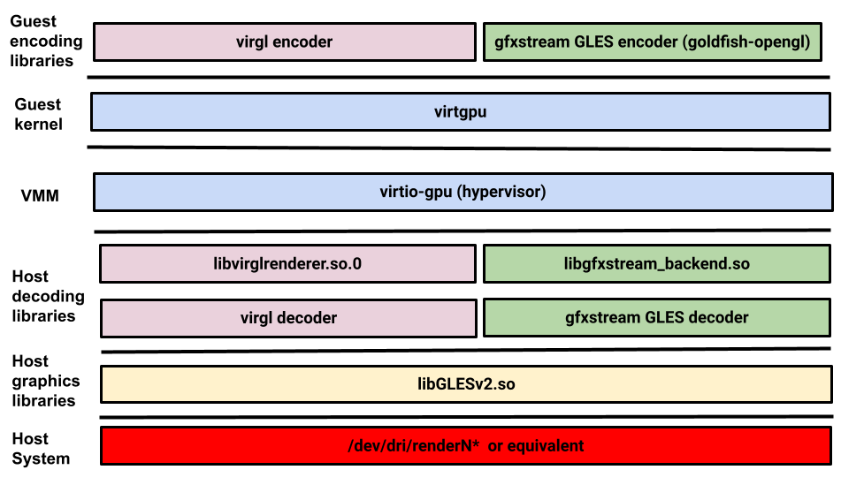 Arquitectura de gráficos