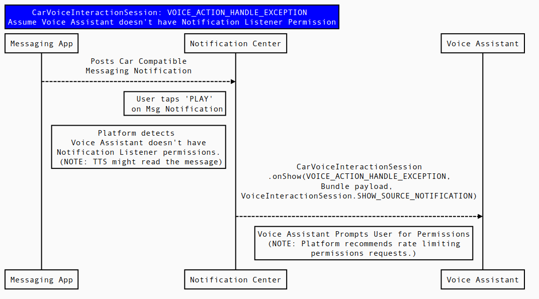 VOICE_ACTION_HANDLE_EXCEPTION