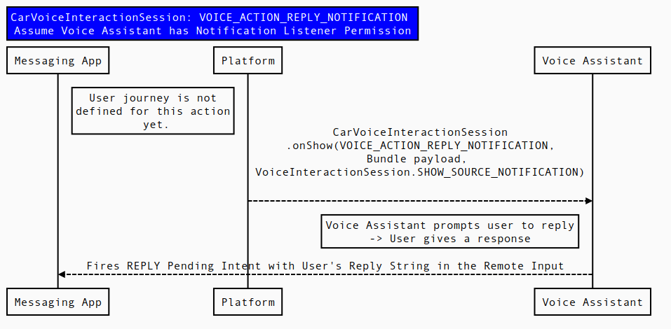 VOICE_ACTION_ANTWORT_BENACHRICHTIGUNG