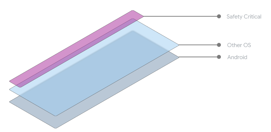 Warstwy okien