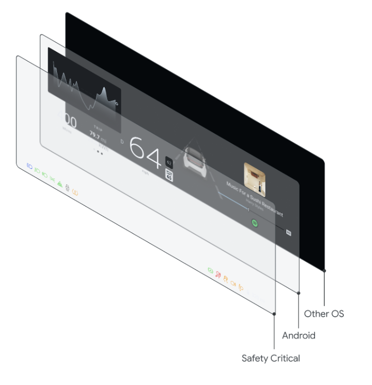 ทำได้ แต่ไม่แนะนำ