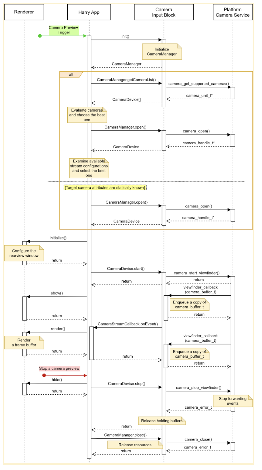 HAR primary user journey