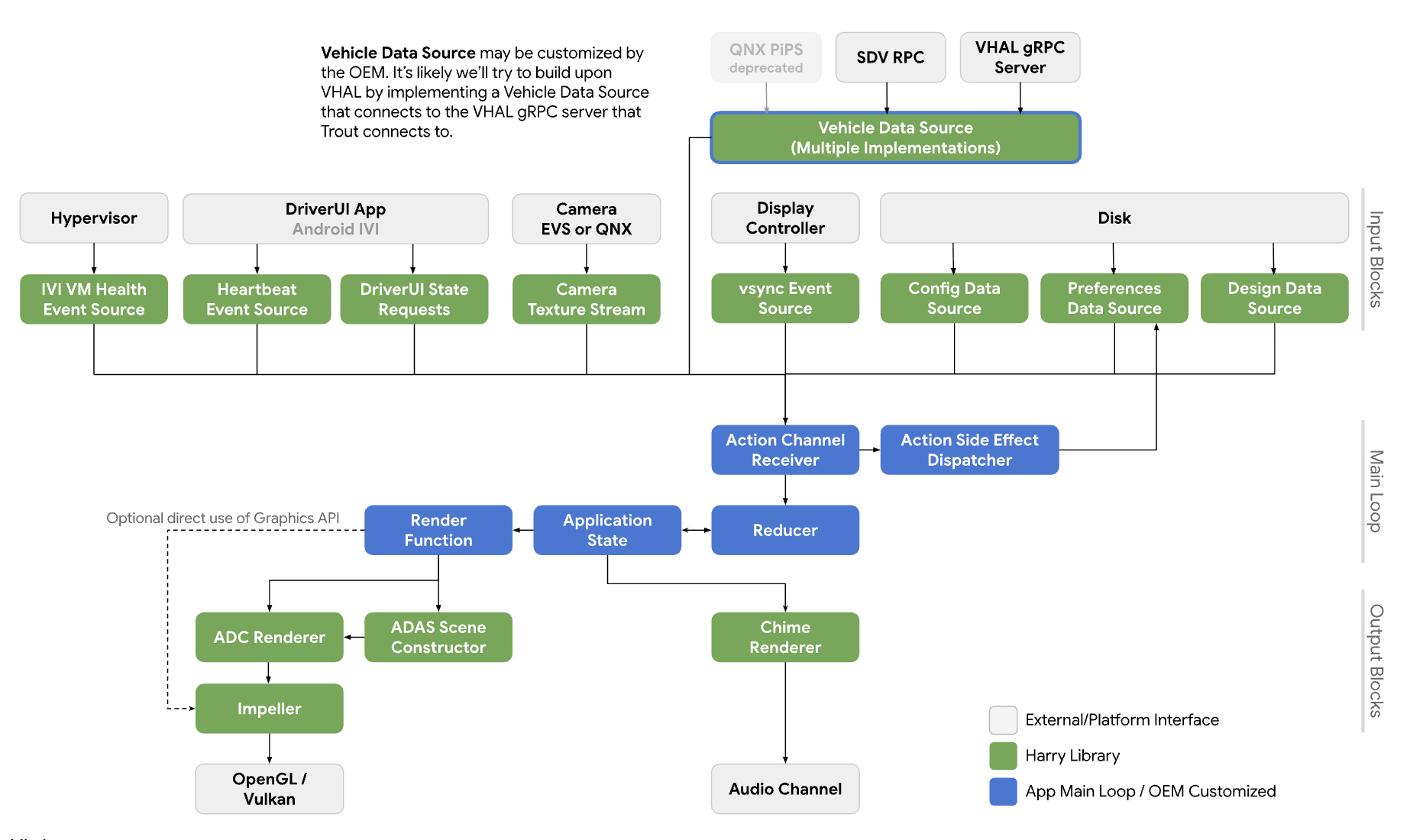 시스템 다이어그램