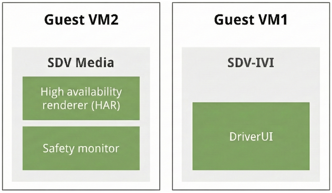 Sicherheitskomponenten anzeigen