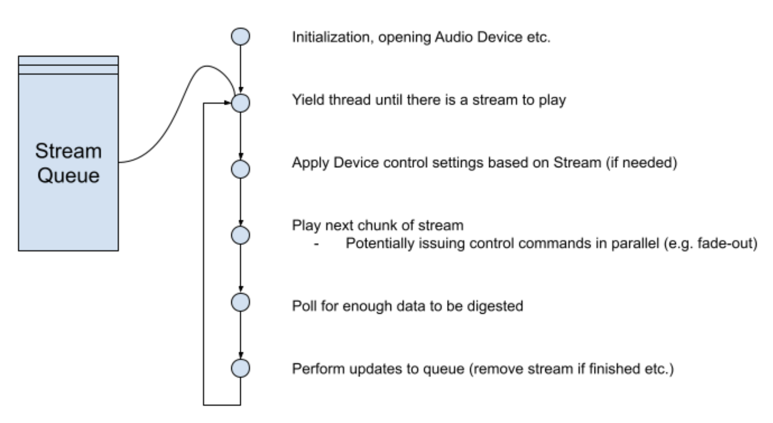 İleti dizisi yönetim sırası
